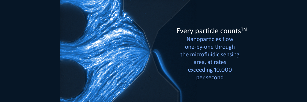 Nanoparticles enable fast counting with up to 10,000 particles per second through Spectradyne's nCS1